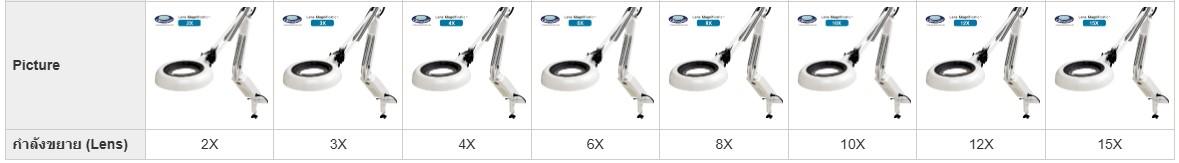 Otsuka O-LIGHT-F-12X โคมไฟแว่นขยาย